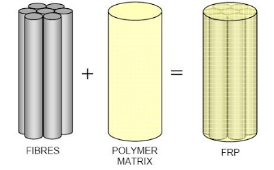 FPR, или fiber reinforced plastic (армированные волокном полимеры)